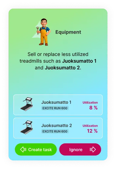 AI-förslag för utrustning